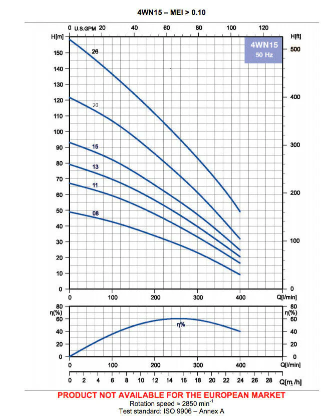 CORPO/POMPA SOMMERSA PER POZZI EBARA 4WN15-20 HP7.5 400LITRI MINUTO 12.2 BAR MAX - immagine 3